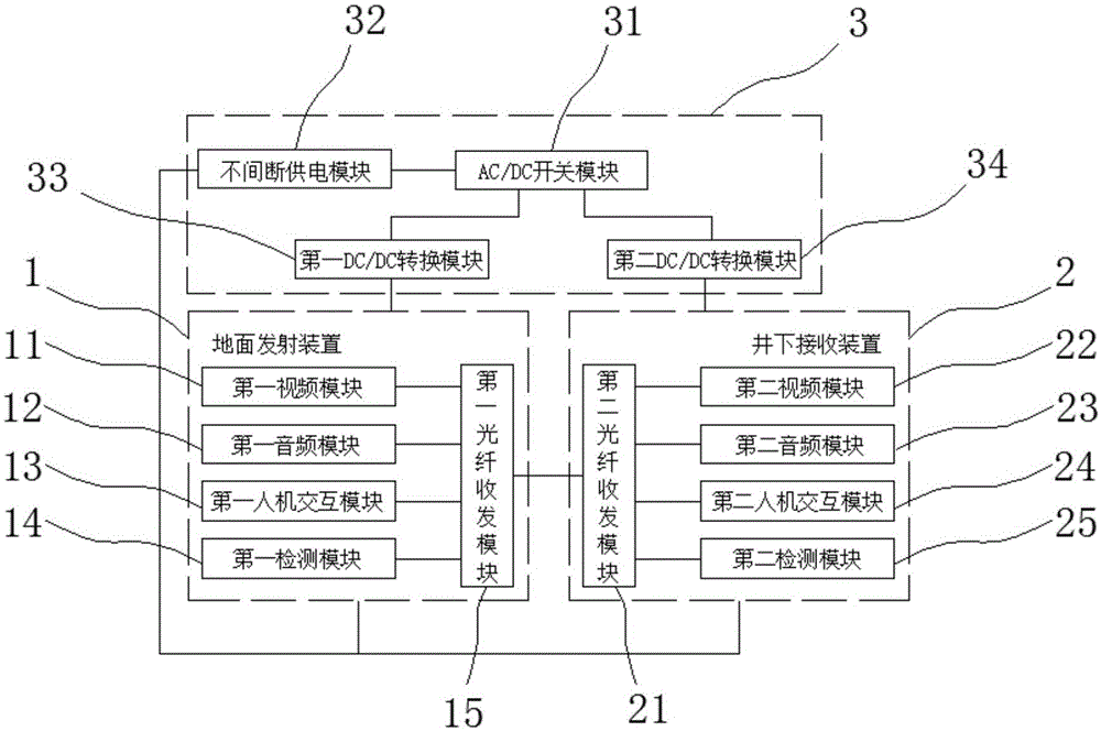 Mining intrinsically safe computer remote terminal system