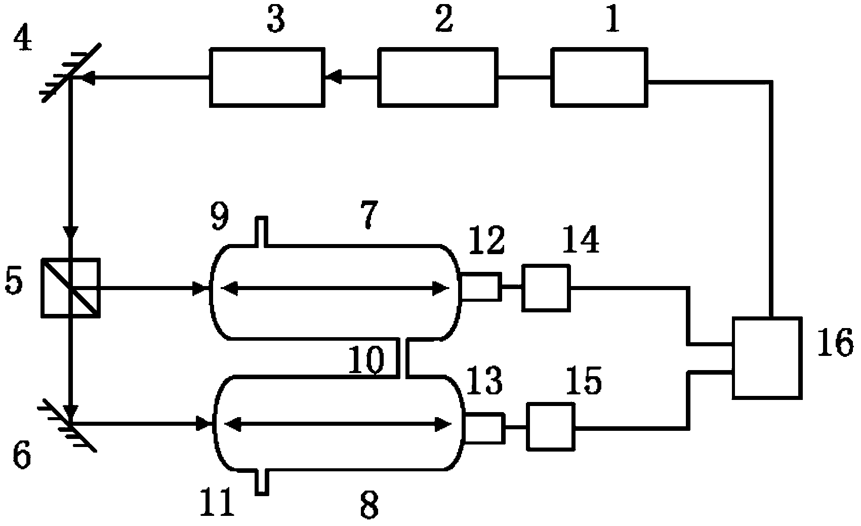 Atmospheric NO3 free radical concentration measurement system based on double-cavity type cavity ring-down technology