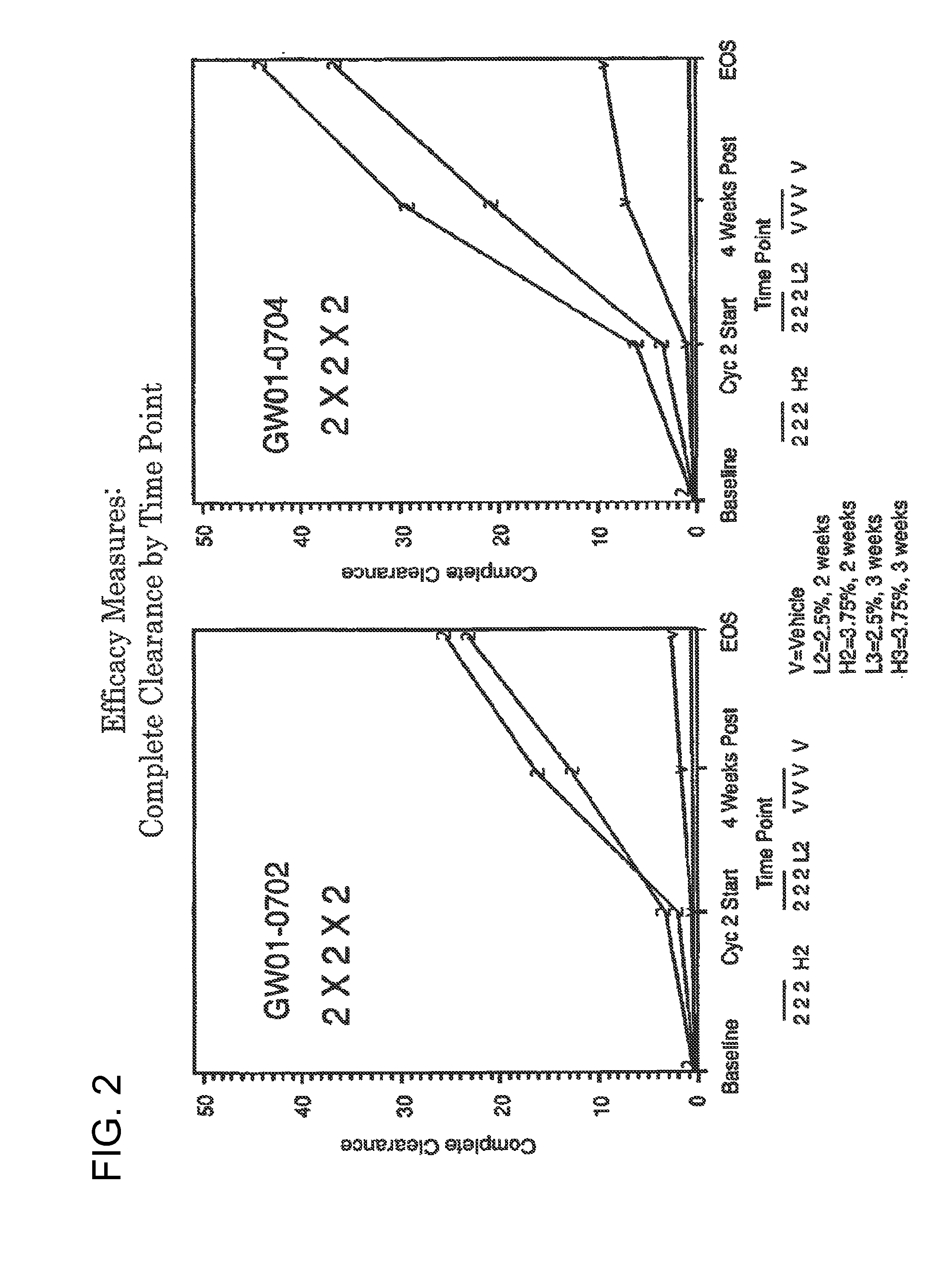 2 x 2 x 2 WEEK DOSING REGIMEN FOR TREATING ACTINIC KERATOSIS WITH PHARMACEUTICAL COMPOSITIONS FORMULATED WITH 3.75 % IMIQUIMOD