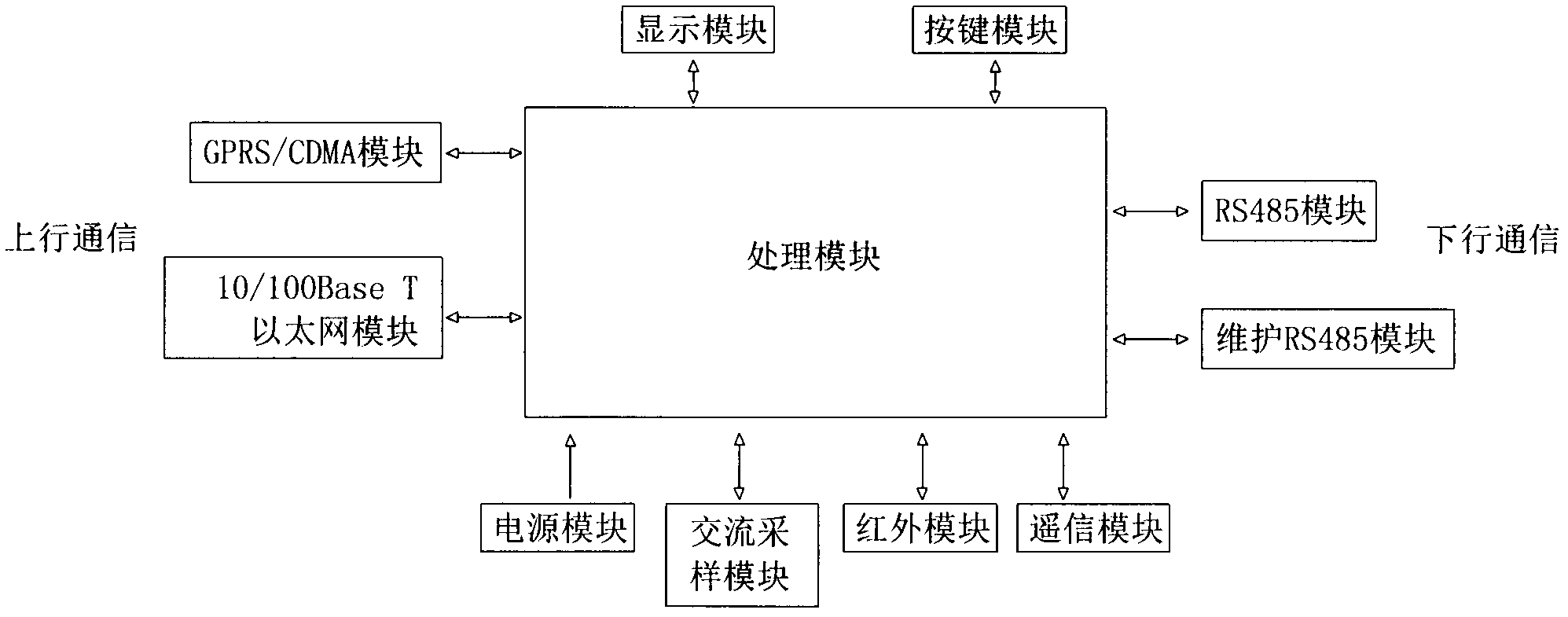 Data concentrator with class-D voltage quality monitoring function