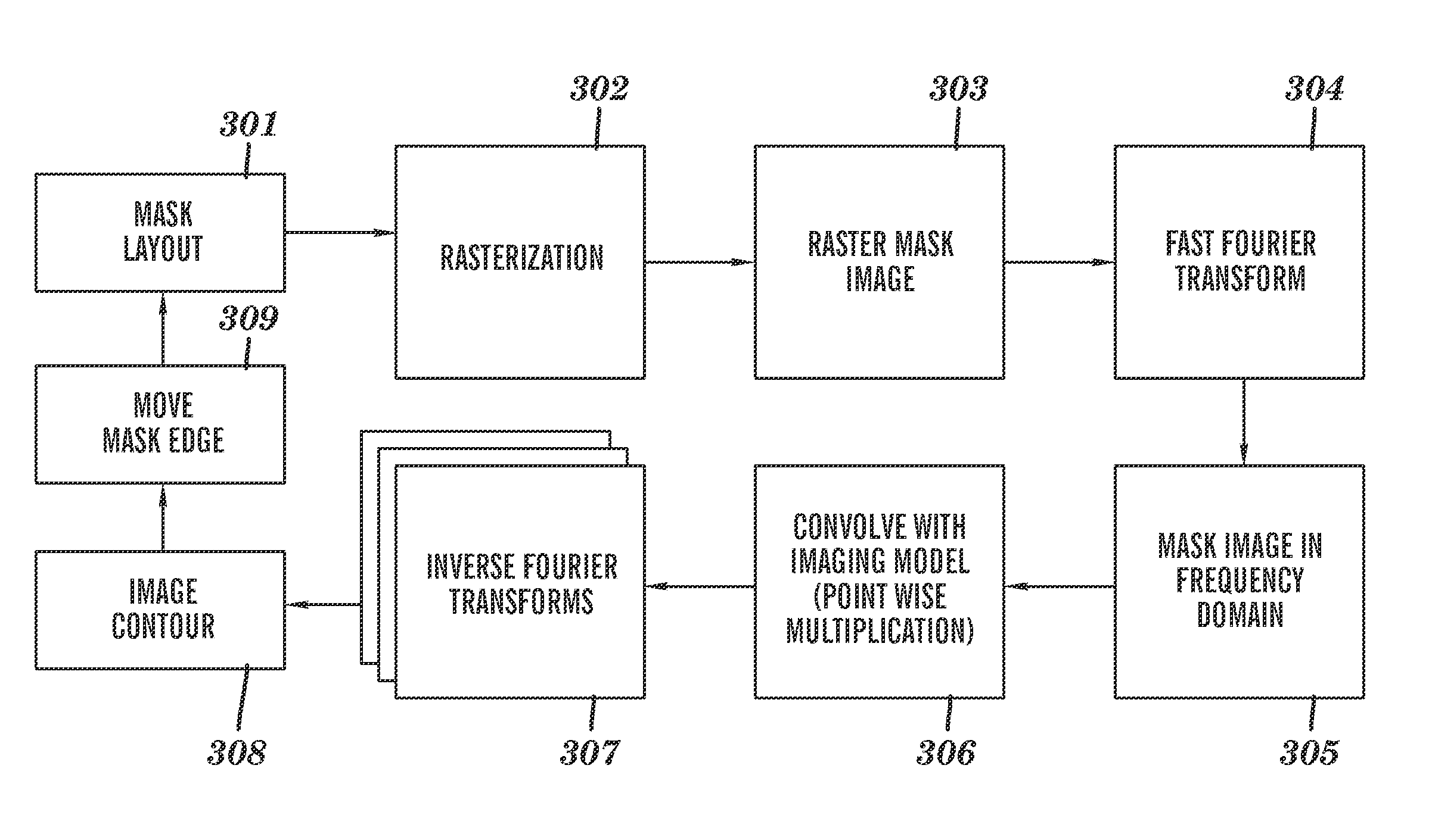 Methodology and system for determining numerical errors in pixel-based imaging simulation in designing lithographic masks