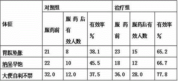 Traditional Chinese medicine dispersible tablets with functions of reducing turbidity and harmonizing stomach and preparation method thereof