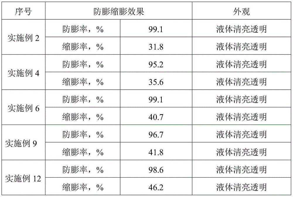 Anti-swelling shrinking agent