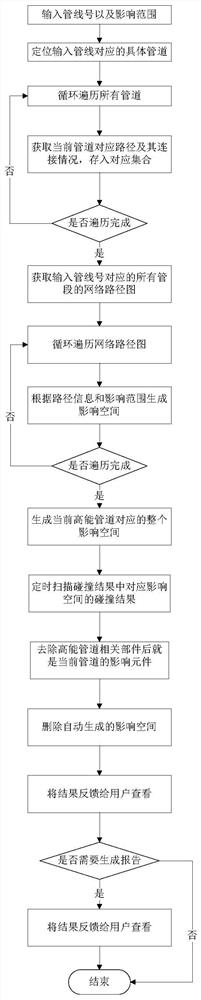 S3D high-energy pipeline damage influence analysis system and implementation method