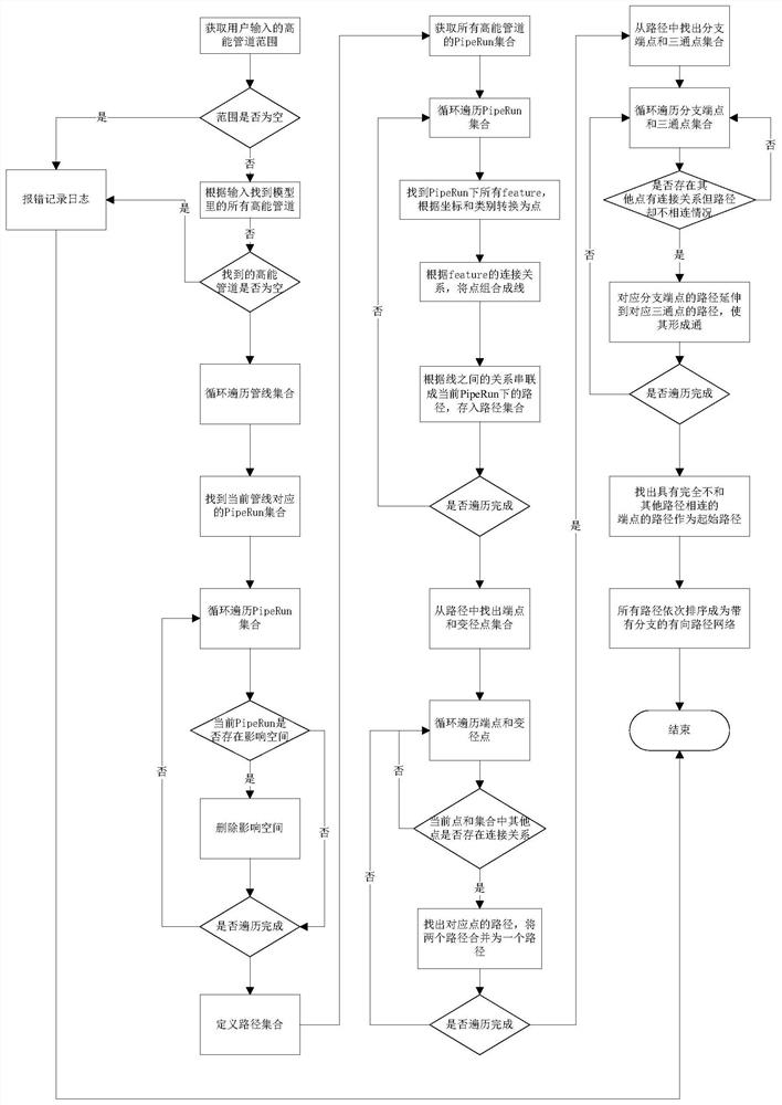 S3D high-energy pipeline damage influence analysis system and implementation method