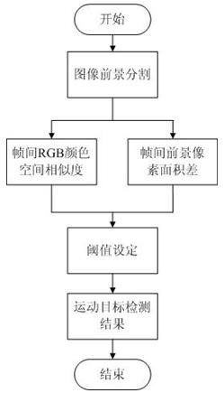 A Distributed Network Visual Monitoring System