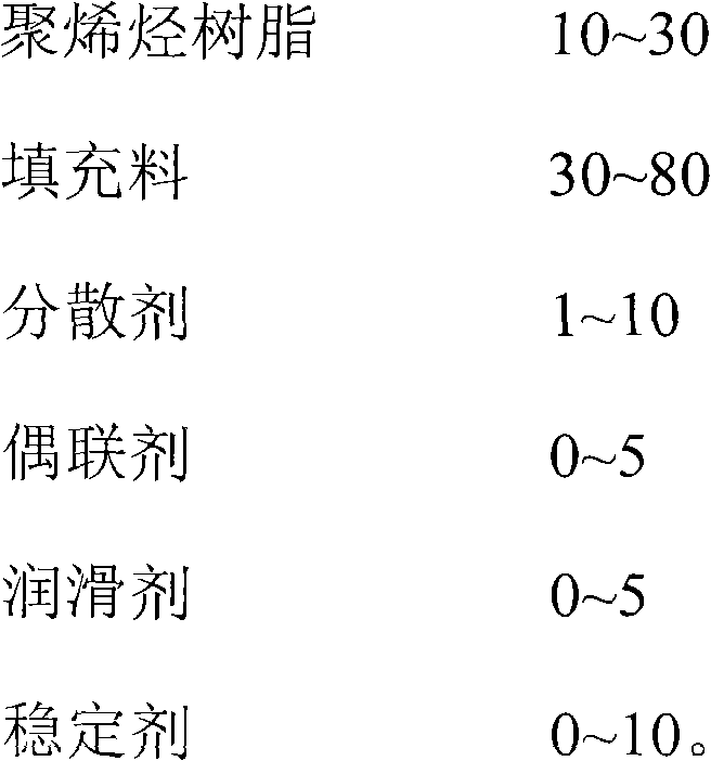 High-filling master batch composition for food and medicine packaging polyolefin