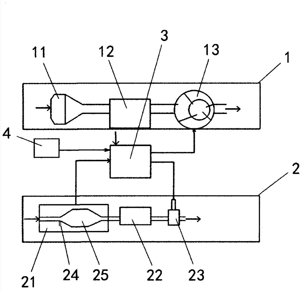 Dust sampling and incremental control system