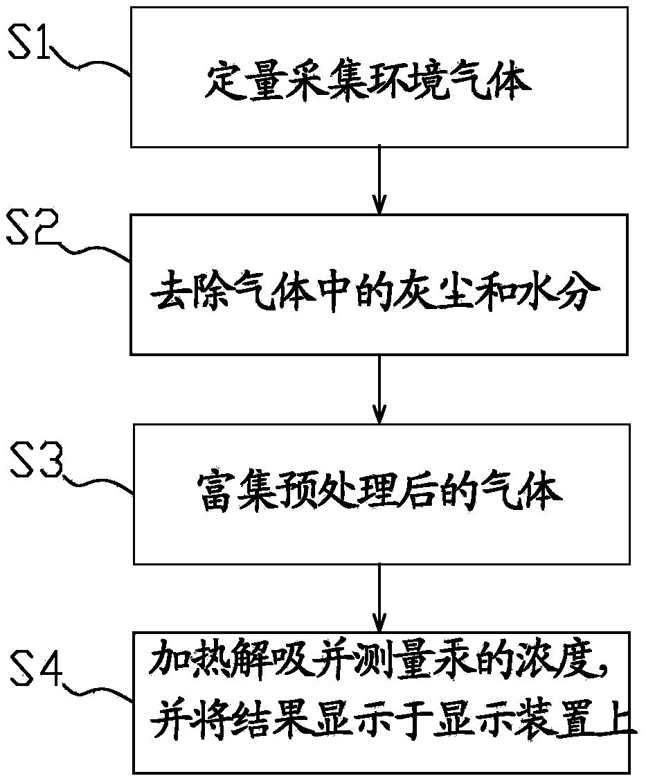 Gaseous mercury monitoring system and control method thereof