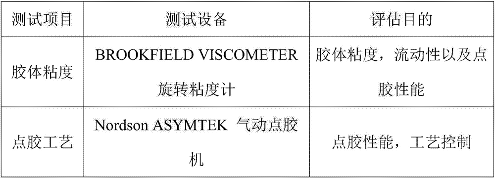 Optical adhesive and preparation method thereof