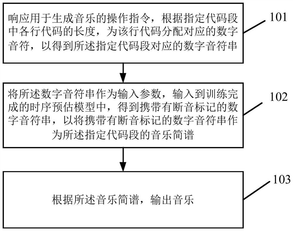 Data processing method, device and equipment and storage medium