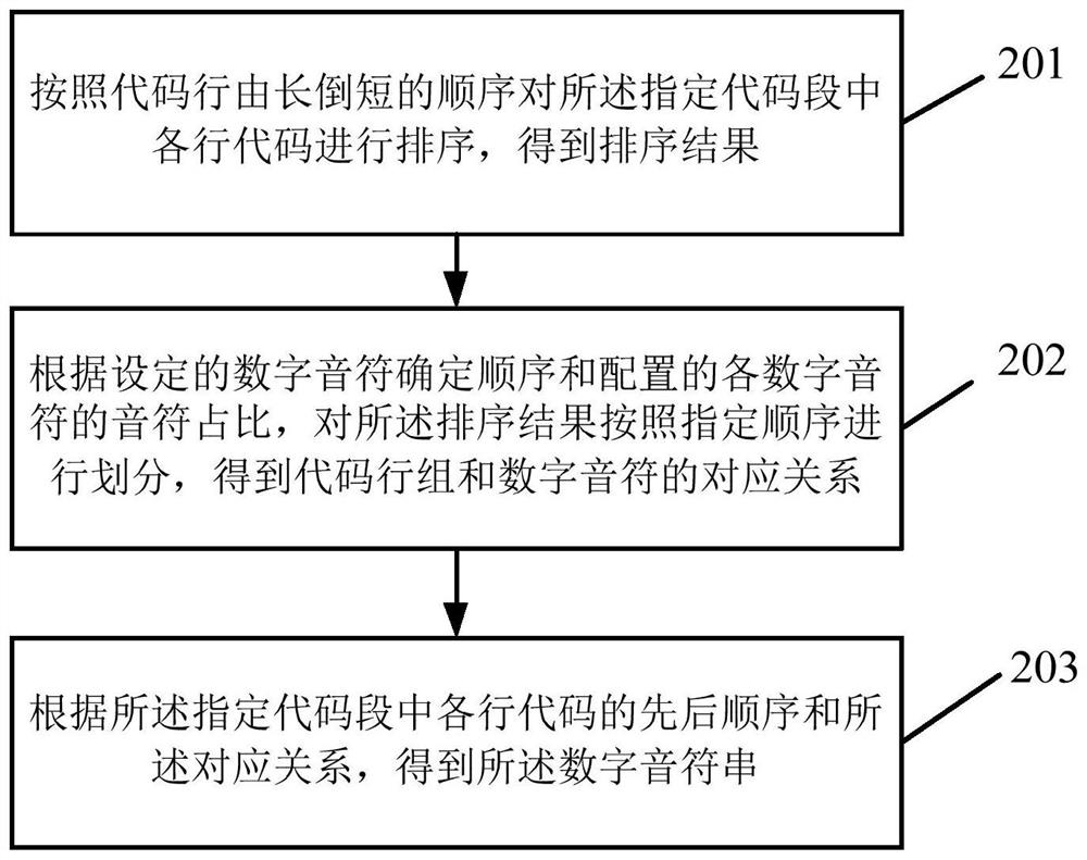 Data processing method, device and equipment and storage medium