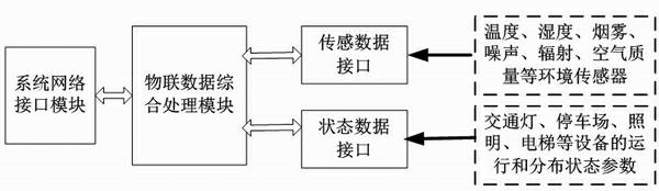 Interactive digital media information service Electronic signage network system