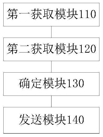 Household appliance control method and device, electronic equipment and storage medium