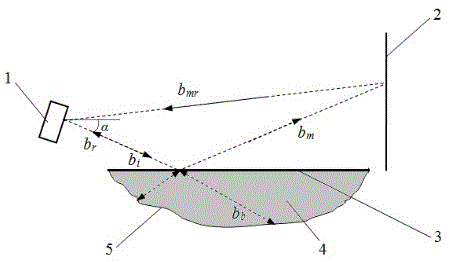 A Water Surface Detection Method Based on Laser Scanning