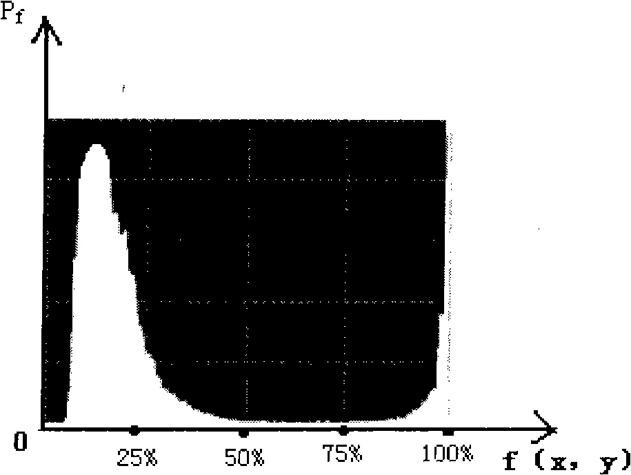 Method for regulating lighteness of filmed display screen based on image inductor