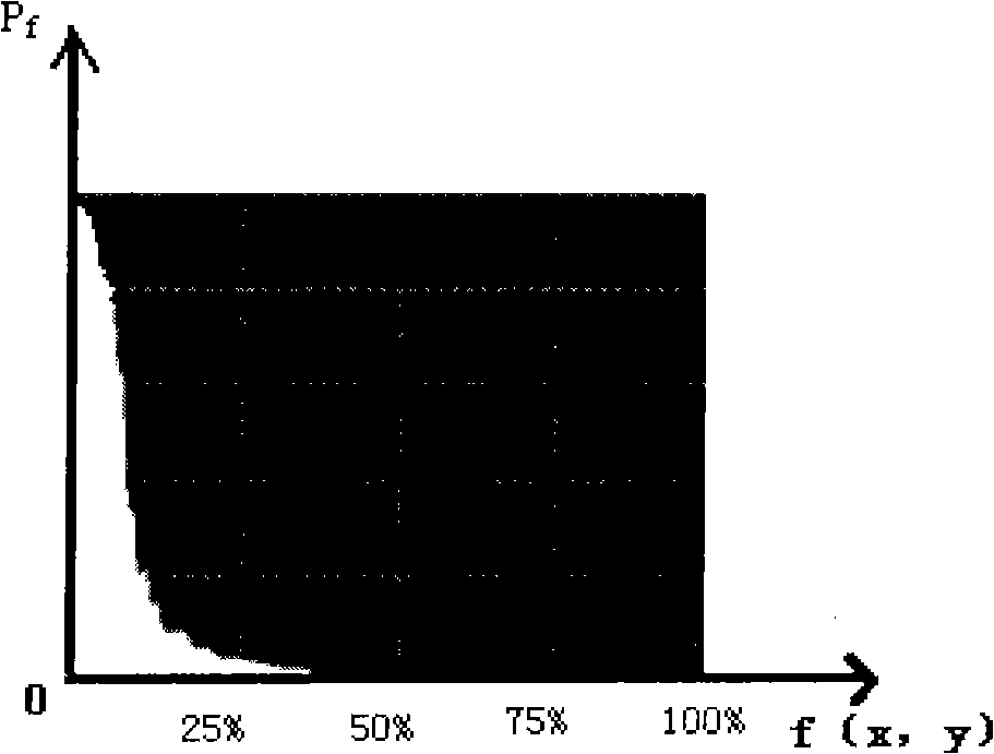 Method for regulating lighteness of filmed display screen based on image inductor