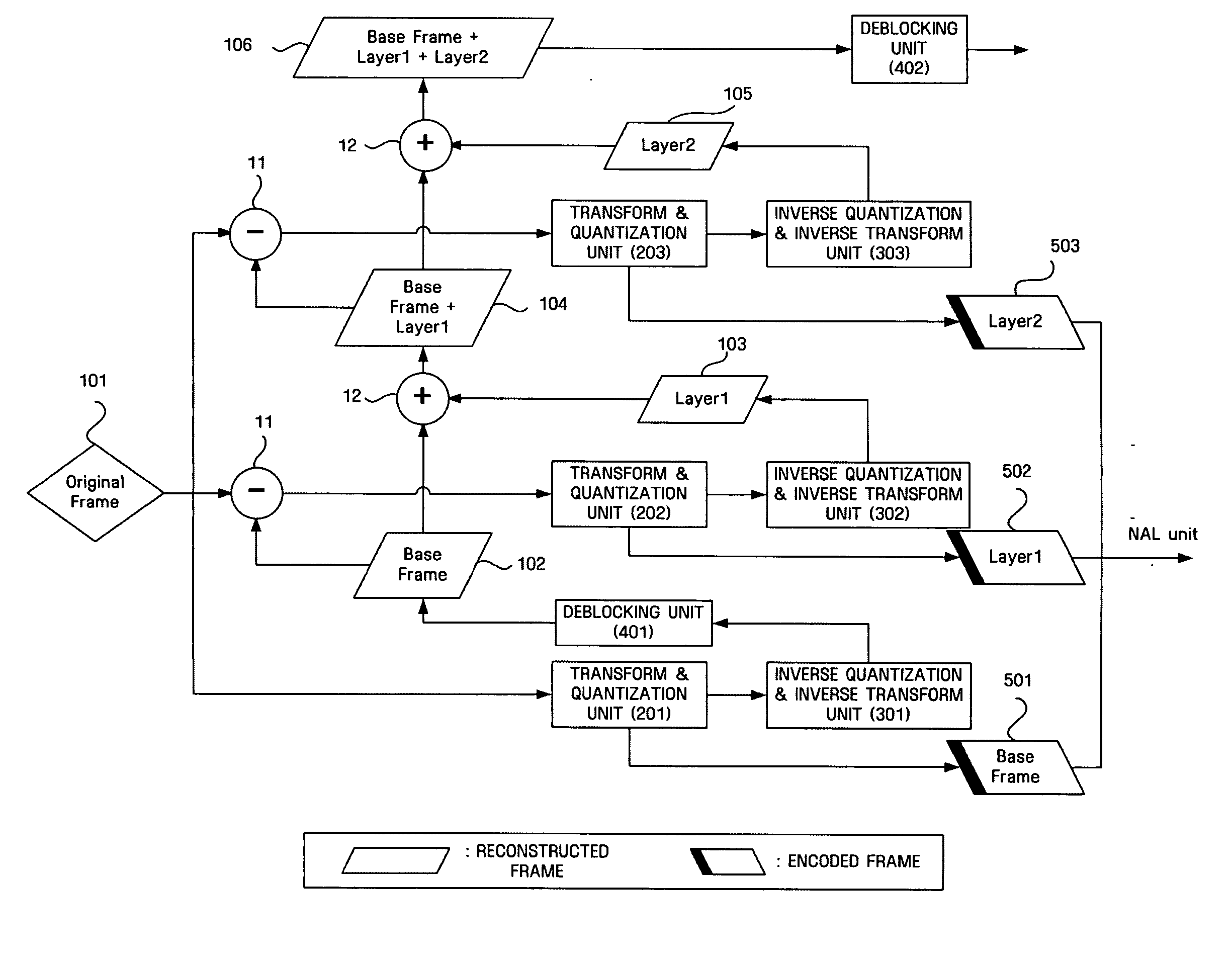 Fine granularity scalable video encoding and decoding method and apparatus capable of controlling deblocking