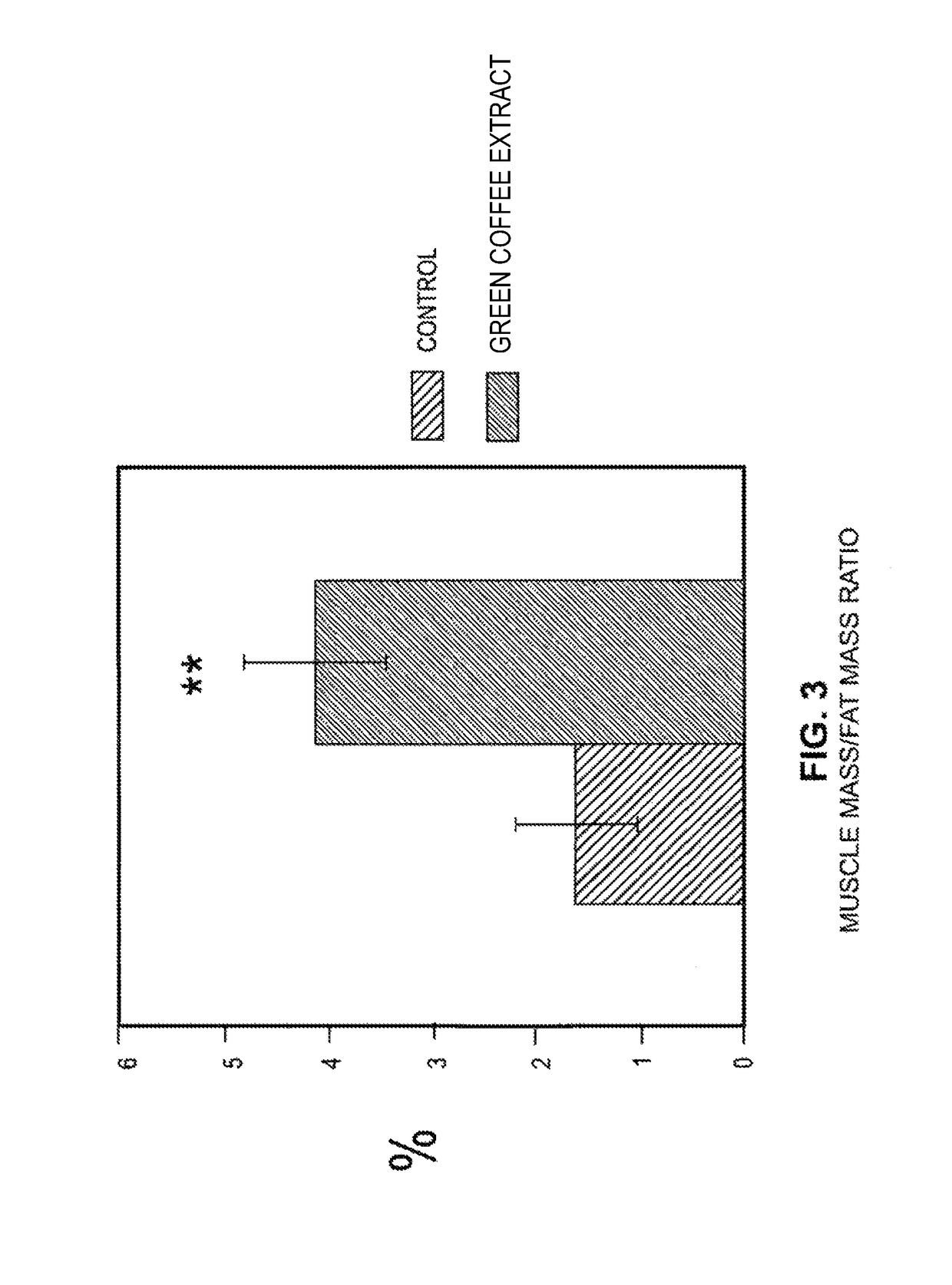 Effects of a decaffeinated green coffee extract on body weight control by regulation of glucose metabolism