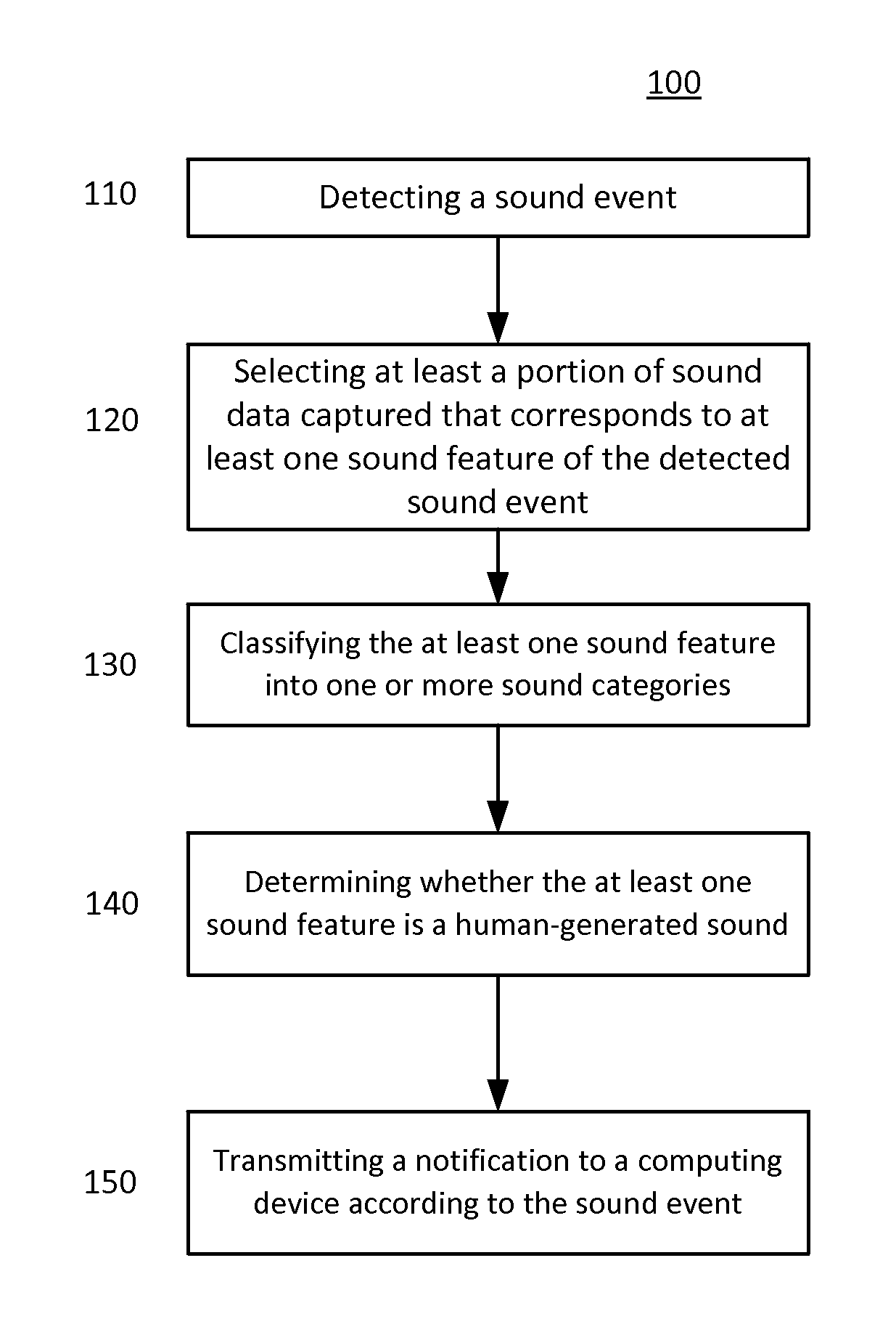 Systems and methods of home-specific sound event detection