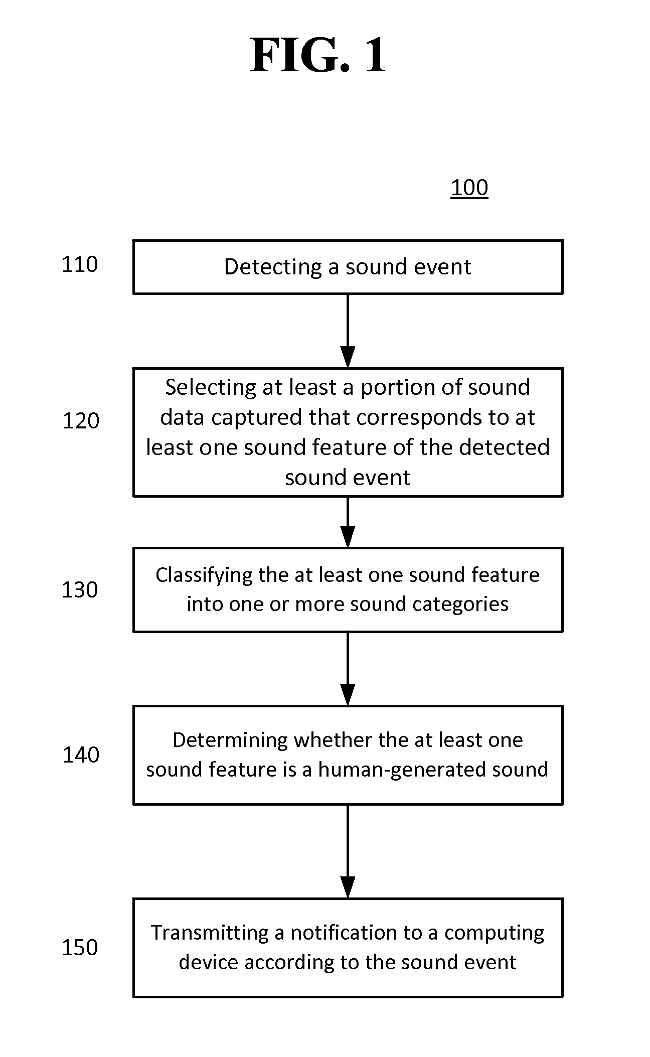 Systems and methods of home-specific sound event detection