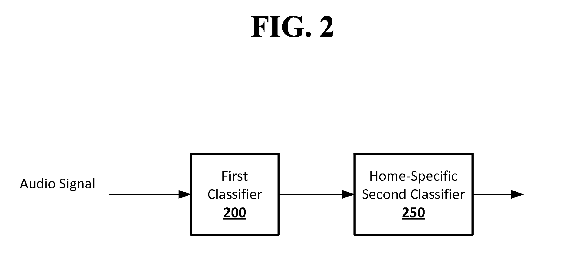 Systems and methods of home-specific sound event detection