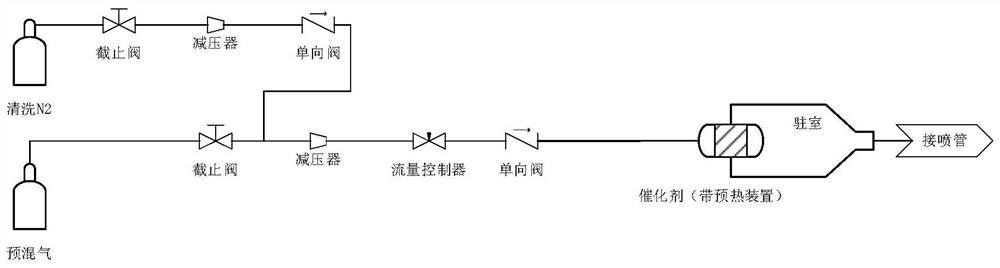 A method for preparing high-temperature and high-pressure gas and its application