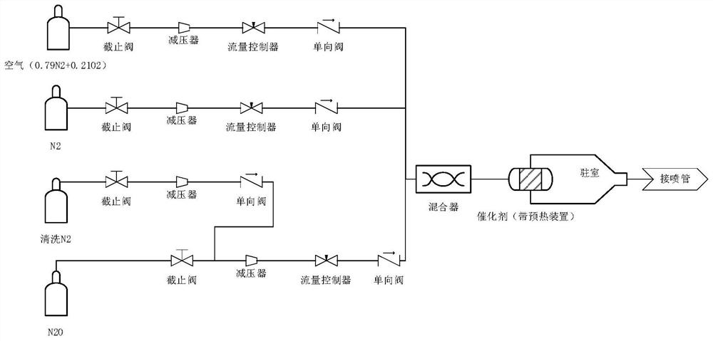 A method for preparing high-temperature and high-pressure gas and its application