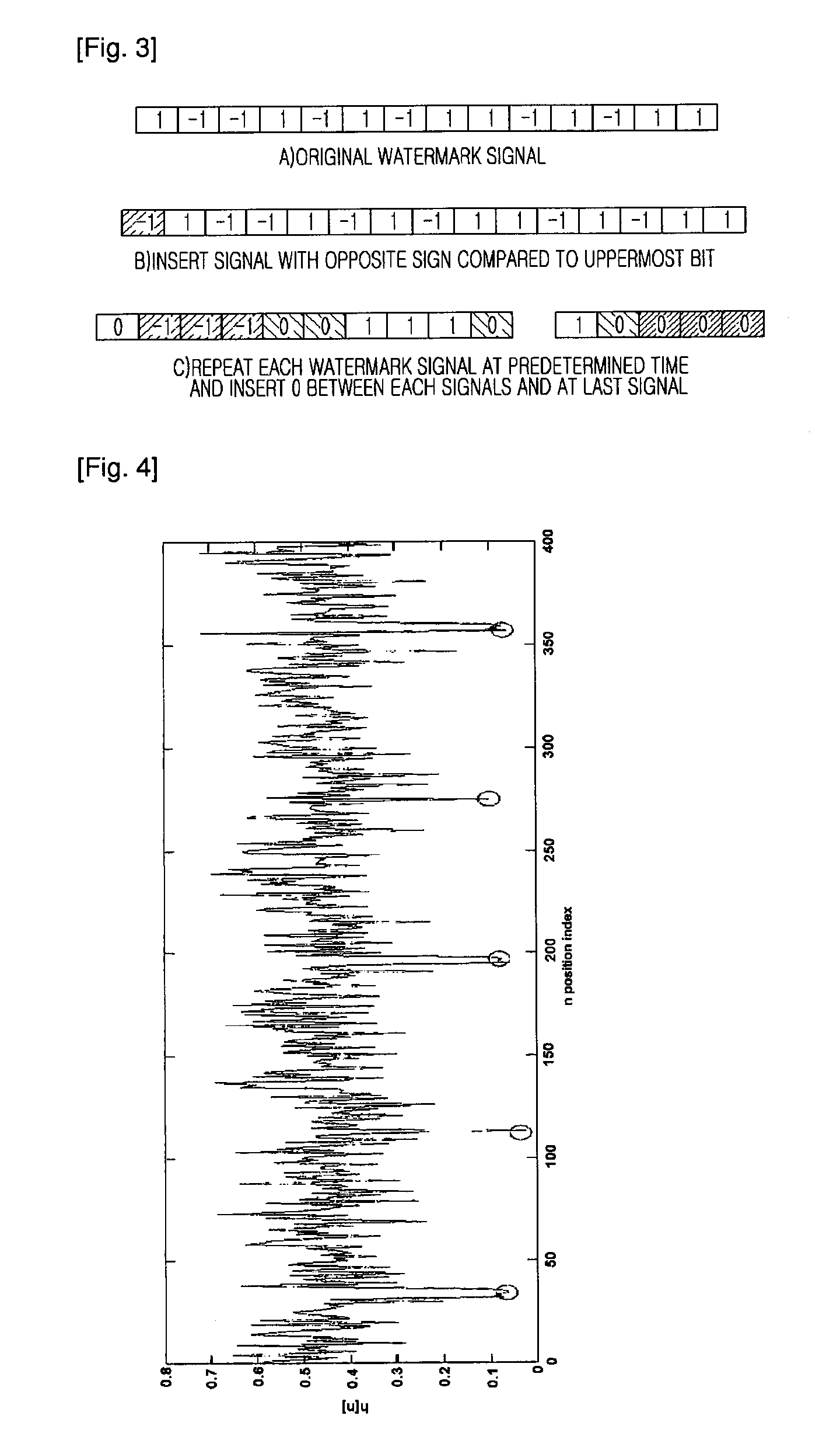 Apparatus and method for inserting/extracting capturing resistant audio watermark based on discrete wavelet transform, audio rights protection system using the same