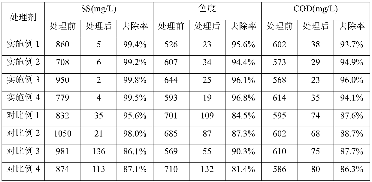 Composite flocculant for treating printing and dyeing wastewater