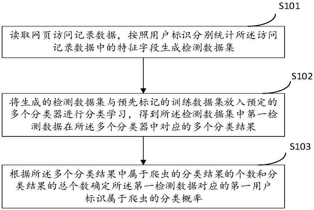 Crawler recognition and processing method and related device