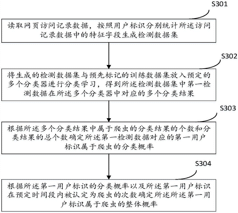 Crawler recognition and processing method and related device