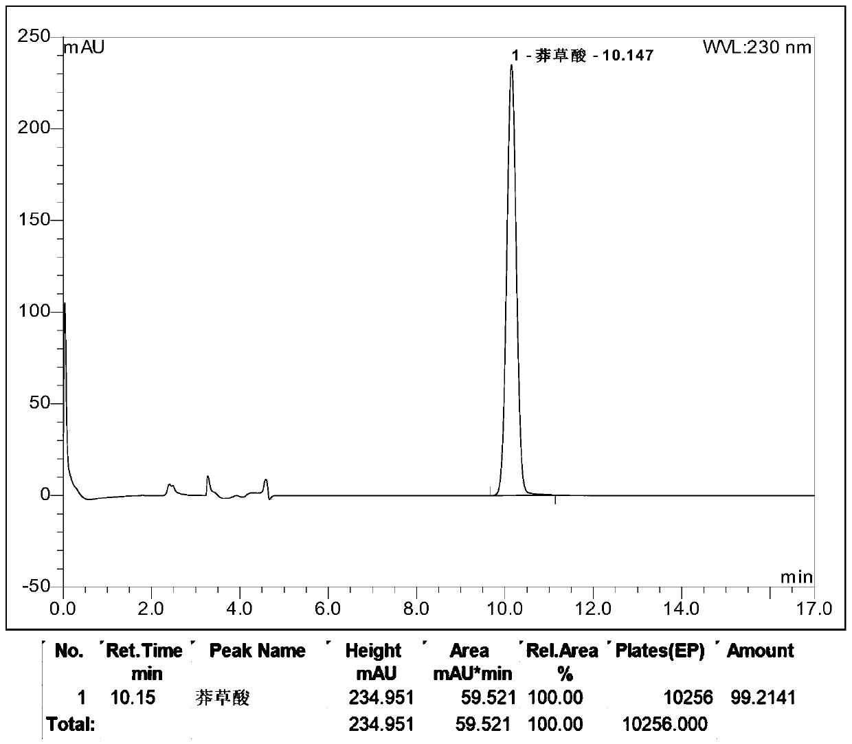 Method for extracting shikimic acid and quinic acid from ginkgo leaves