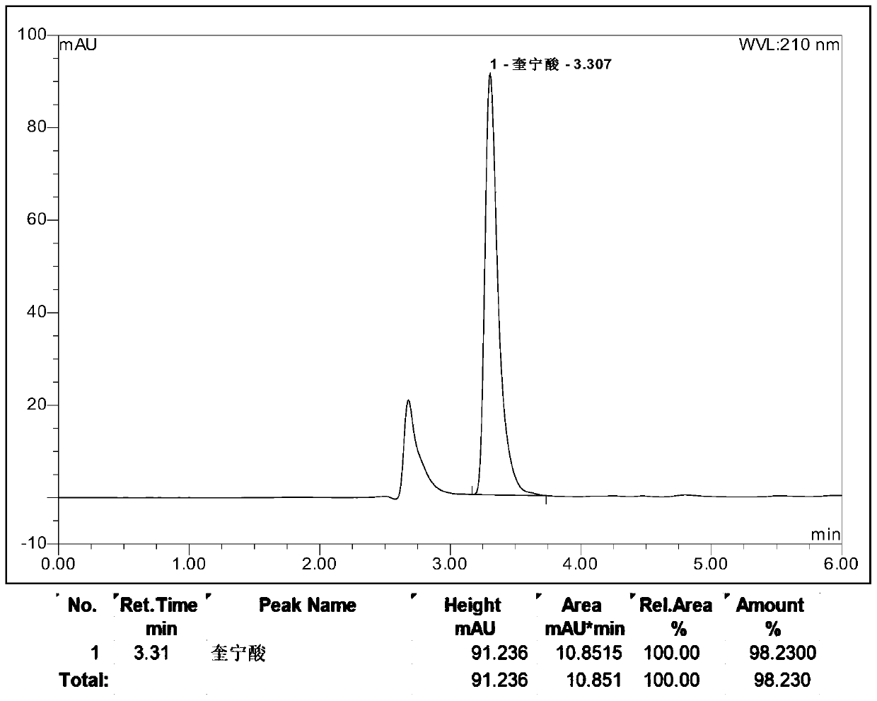 Method for extracting shikimic acid and quinic acid from ginkgo leaves