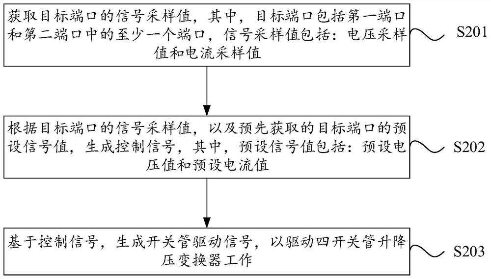 Four-switch-tube buck-boost converter control method and device, controller and storage medium