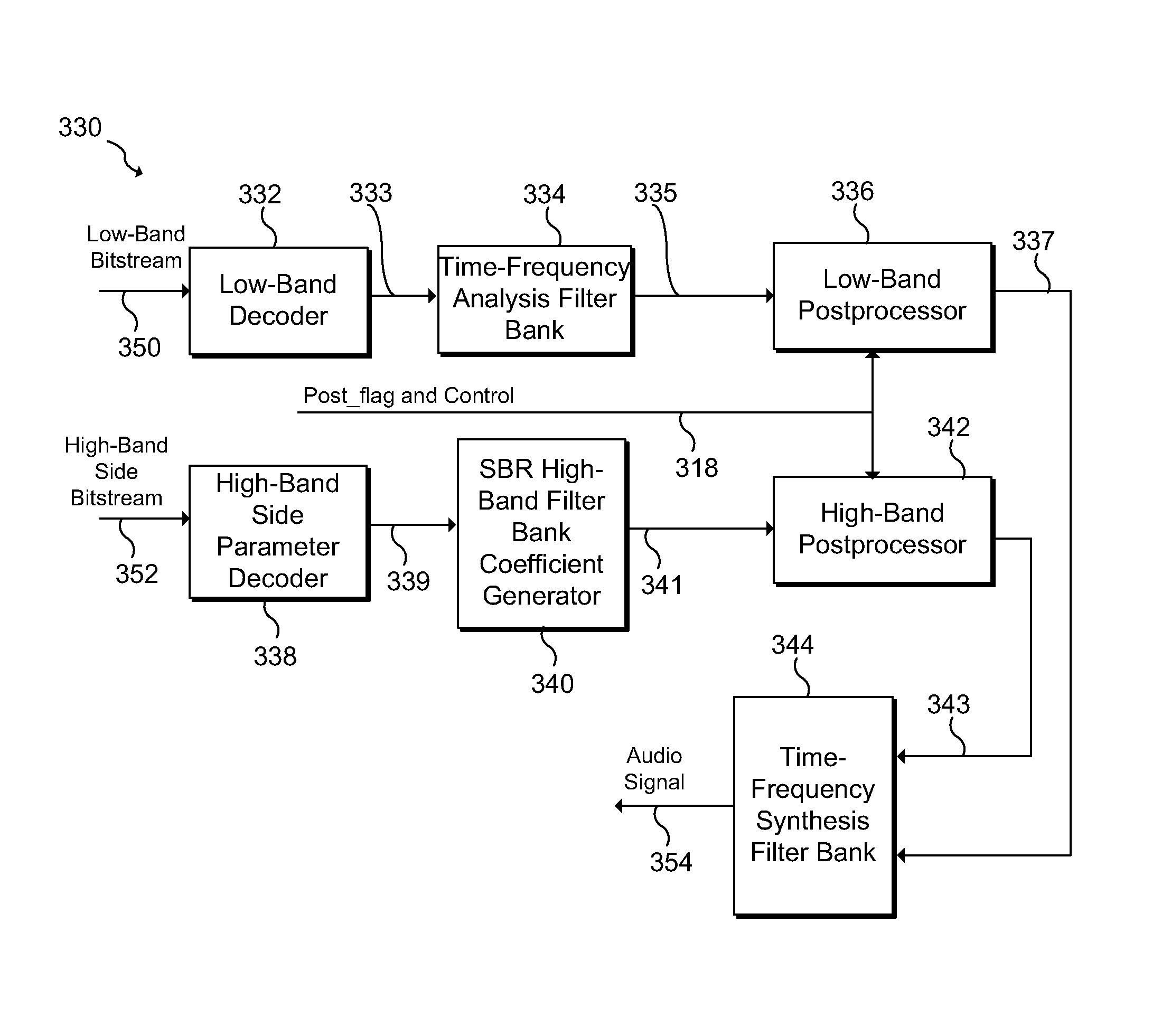 Audio decoding based on audio class with control code for post-processing modes