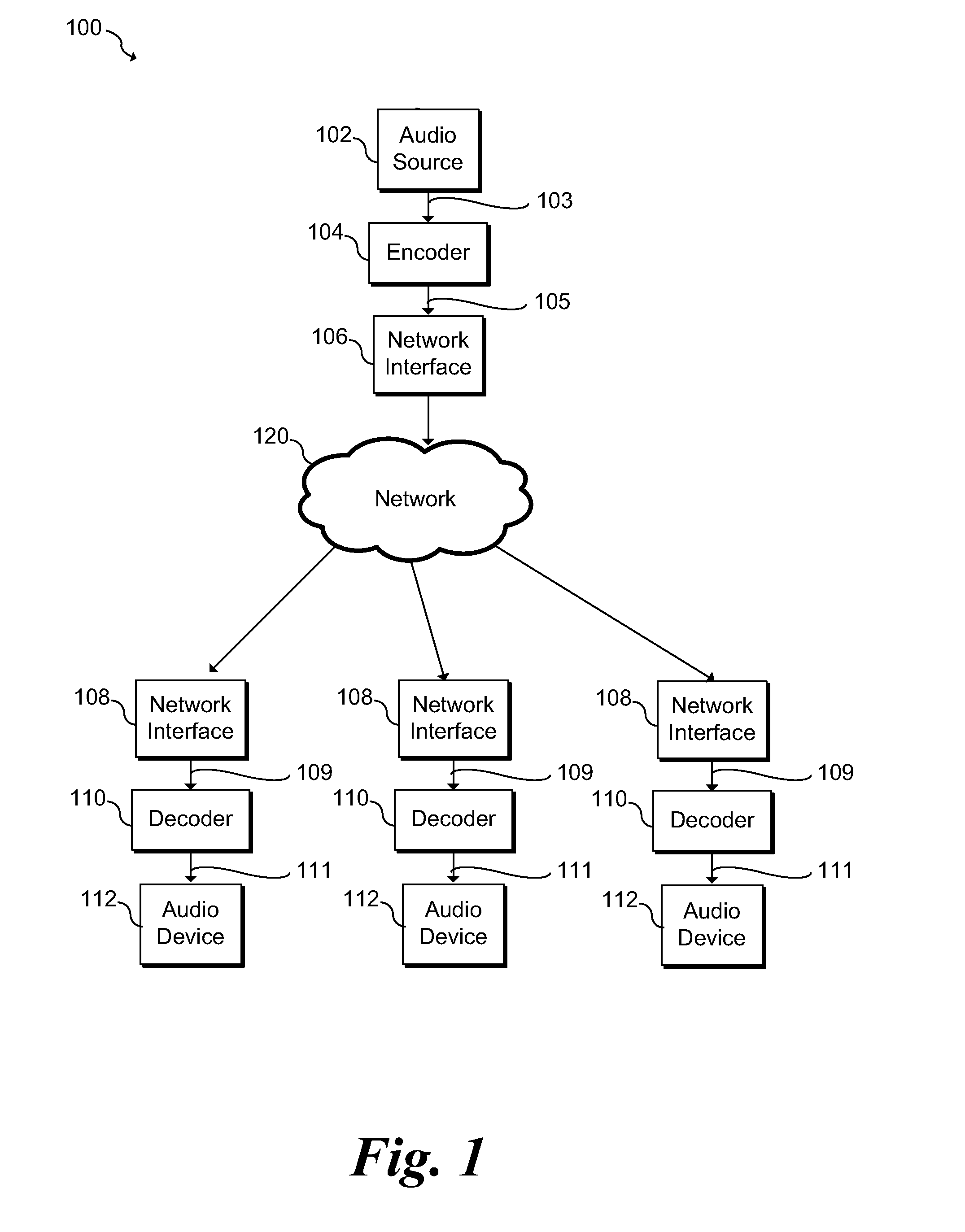 Audio decoding based on audio class with control code for post-processing modes