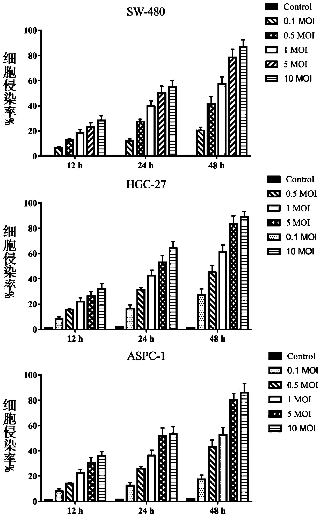 Application of recombinant oncolytic virus in preparation of drugs for treating digestive tract cancer