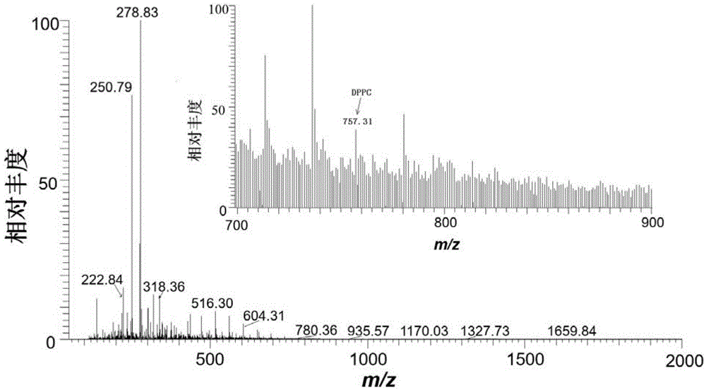 Automatic sampling device for neutral desorption and ionization mass spectrum analyzing method