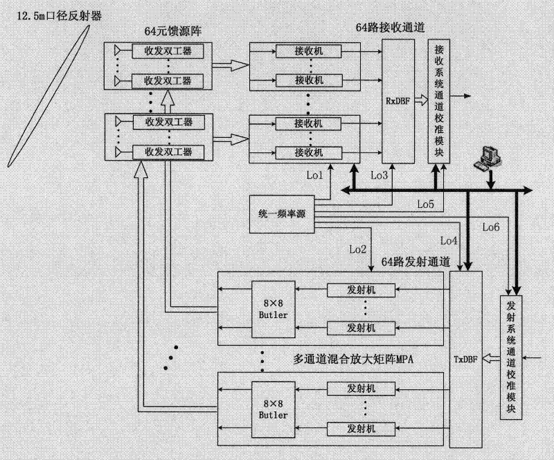 System and method for calibrating transmission channel of satellite borne multi-beam antenna system in real time