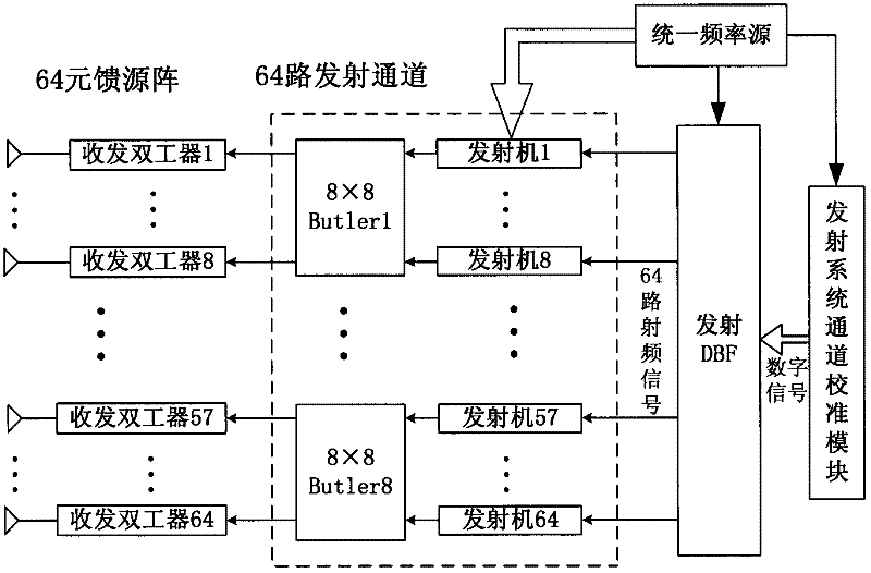 System and method for calibrating transmission channel of satellite borne multi-beam antenna system in real time