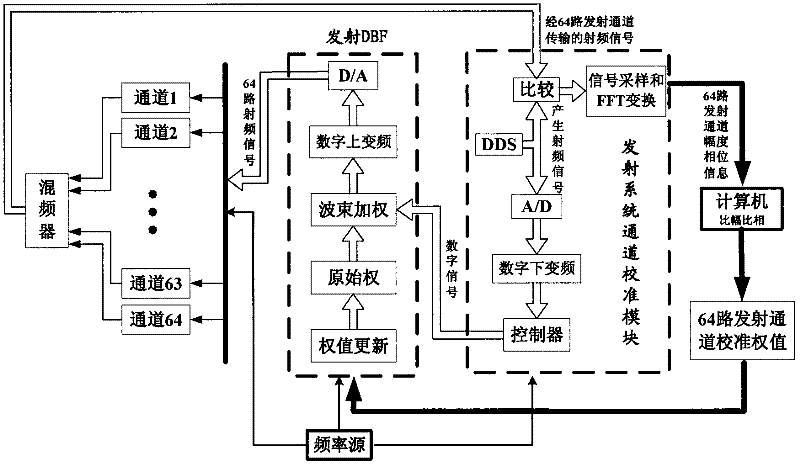 System and method for calibrating transmission channel of satellite borne multi-beam antenna system in real time