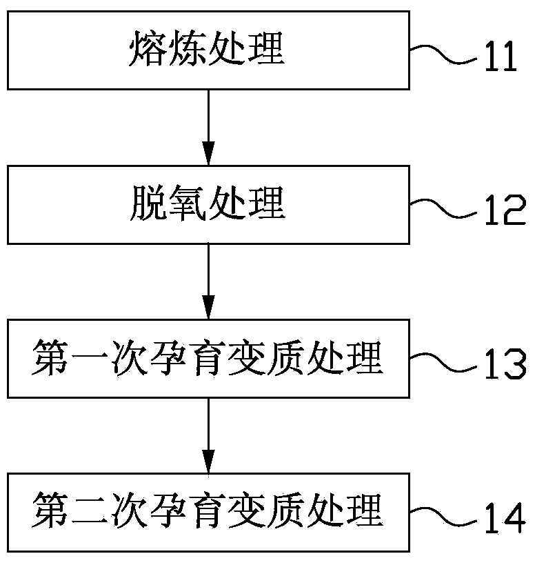 High-chromium cast iron and preparation method thereof