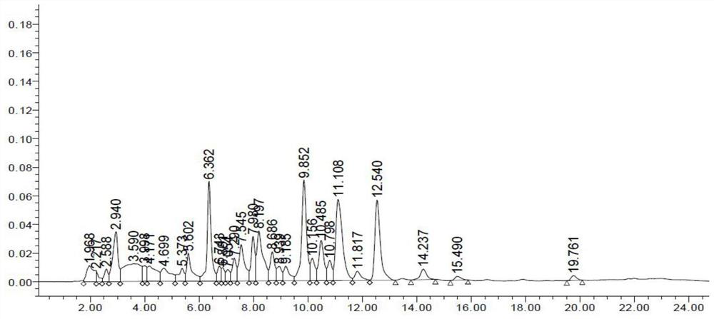 Preparation method of digital green intelligent high-purity marsdenia tenacissima component group and marsdenia tenacissima glycoside H and pharmaceutical composition thereof