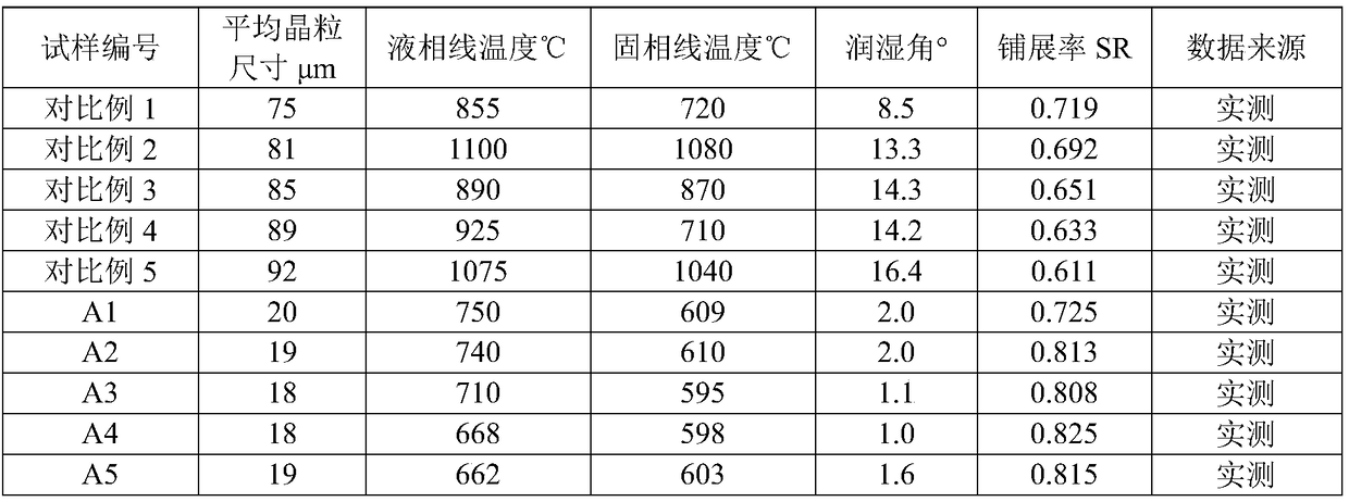 Welding copper-based alloy material and preparation method thereof