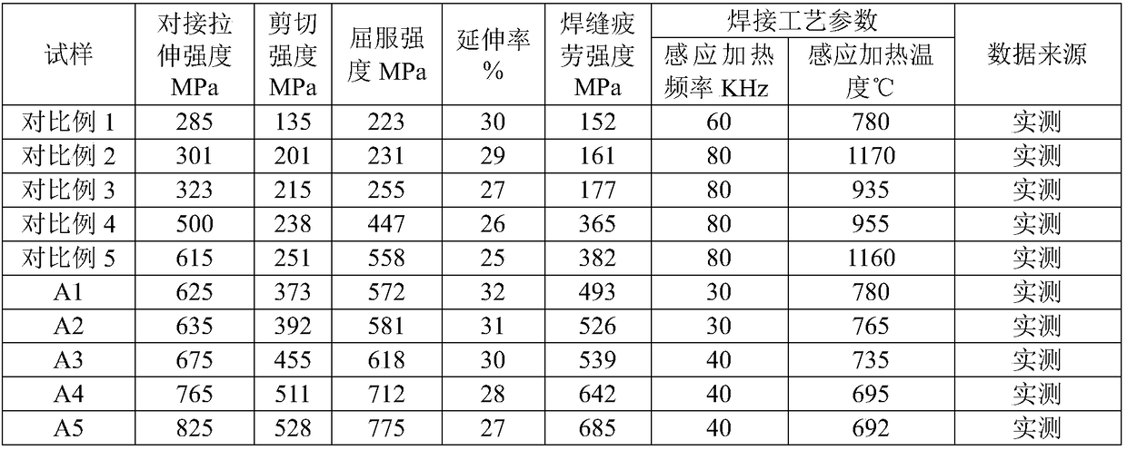 Welding copper-based alloy material and preparation method thereof