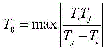 Tide correction method based on satellite altimetry data itself