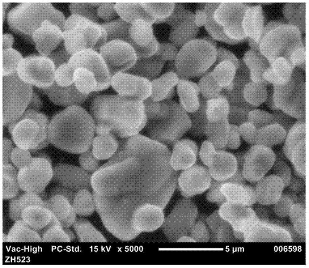 Preparation method of high density nickel cobalt lithium manganate positive electrode material