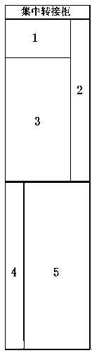 Centralized transfer cabinet for prefabricated cabin of secondary equipment for analog sampling of smart substation