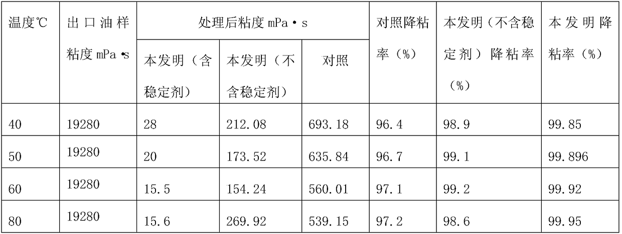 Self-emulsifying heavy oil viscosity reducer as well as preparation method and application thereof